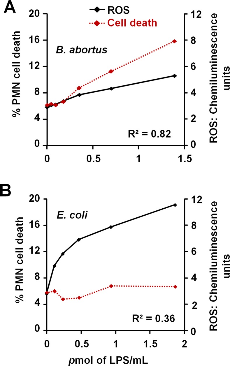 Fig 10