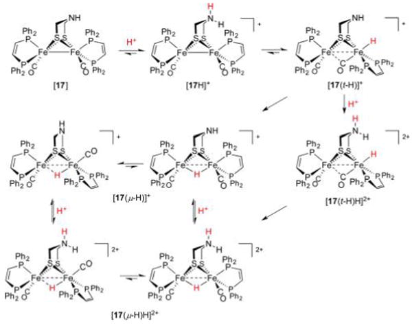 Figure 22