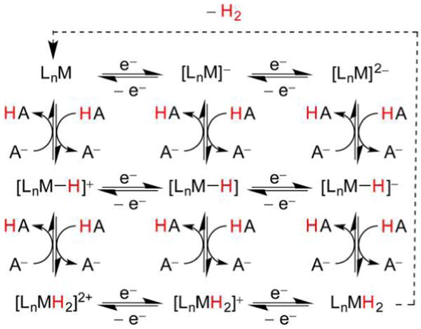 Figure 23