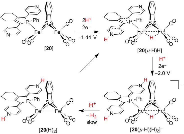 Figure 28