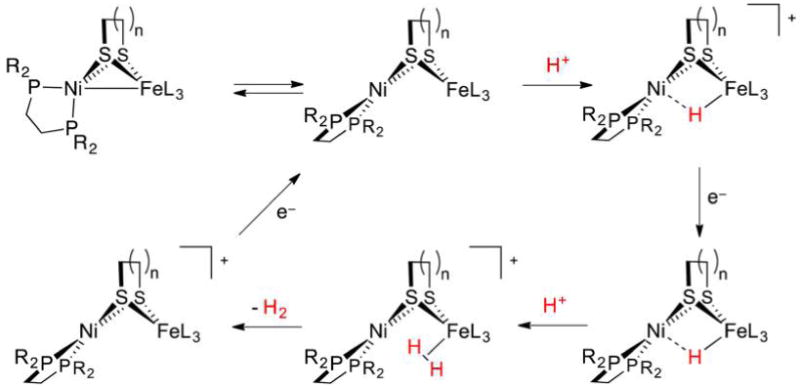 Figure 42