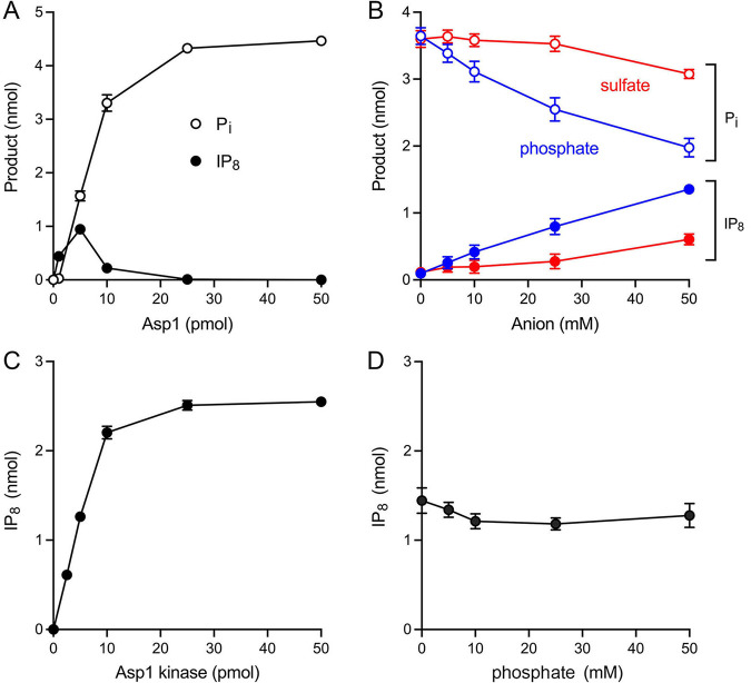 FIG 11