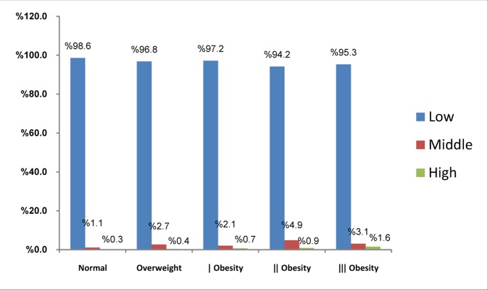 Figure 1-a