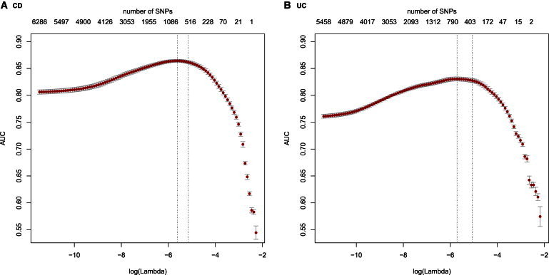 Figure 1