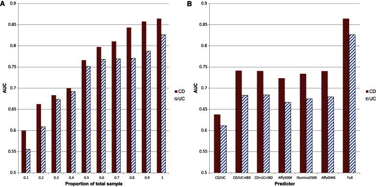 Figure 2