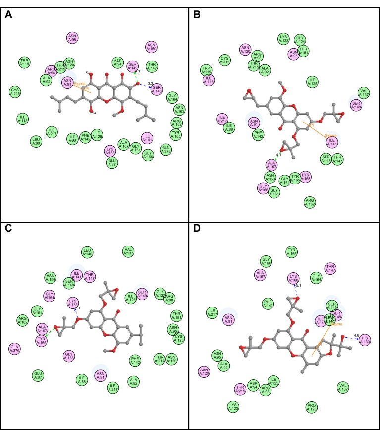 Figure 4