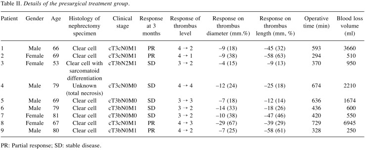 graphic file with name in_vivo-33-2015-i0001.jpg