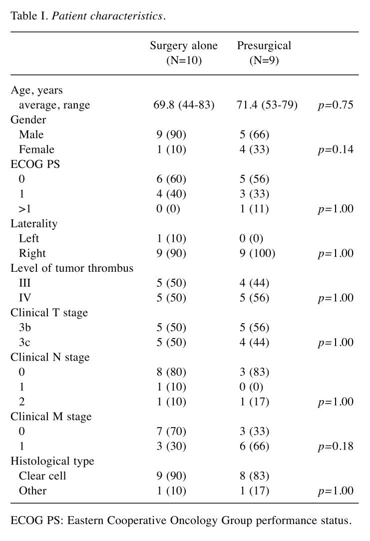 graphic file with name in_vivo-33-2014-i0001.jpg