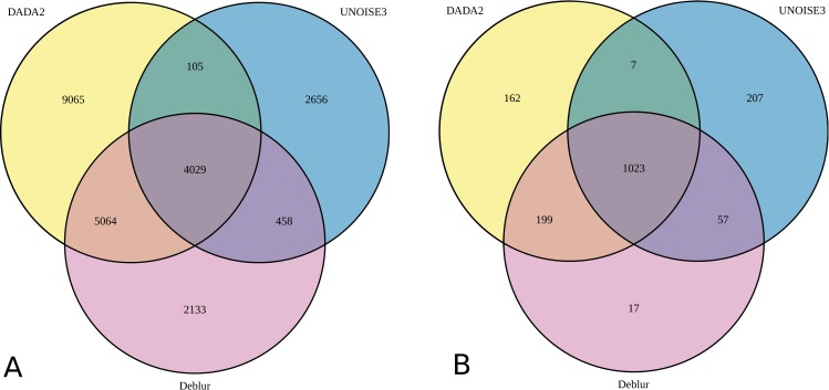 Fig 7