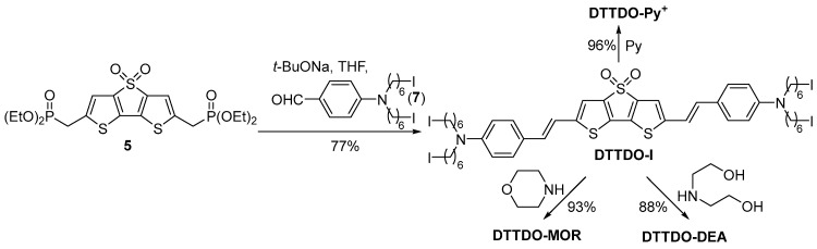 Scheme 2