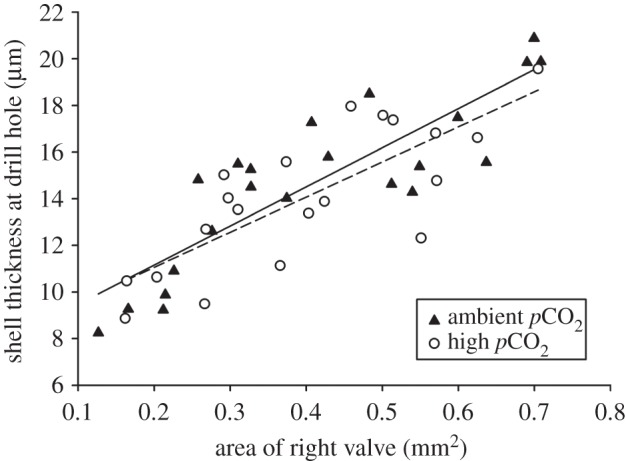 Figure 2.