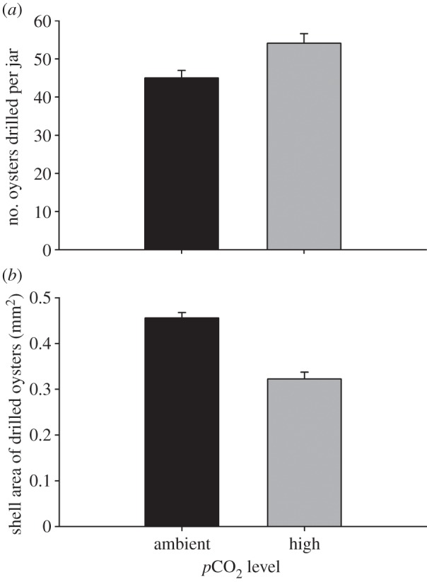 Figure 1.