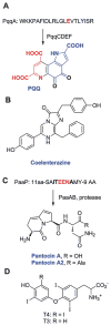 Fig. 32