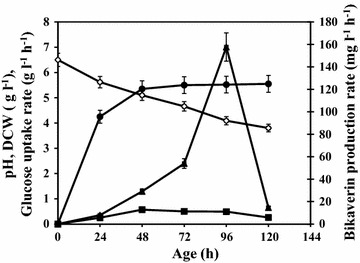 Fig. 6