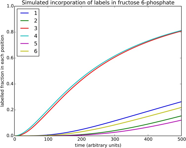 Figure 1.