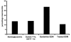 <i>Figure 2</i>