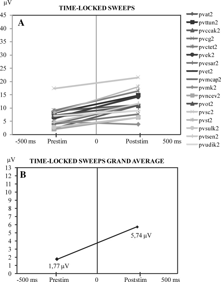 Fig. 4