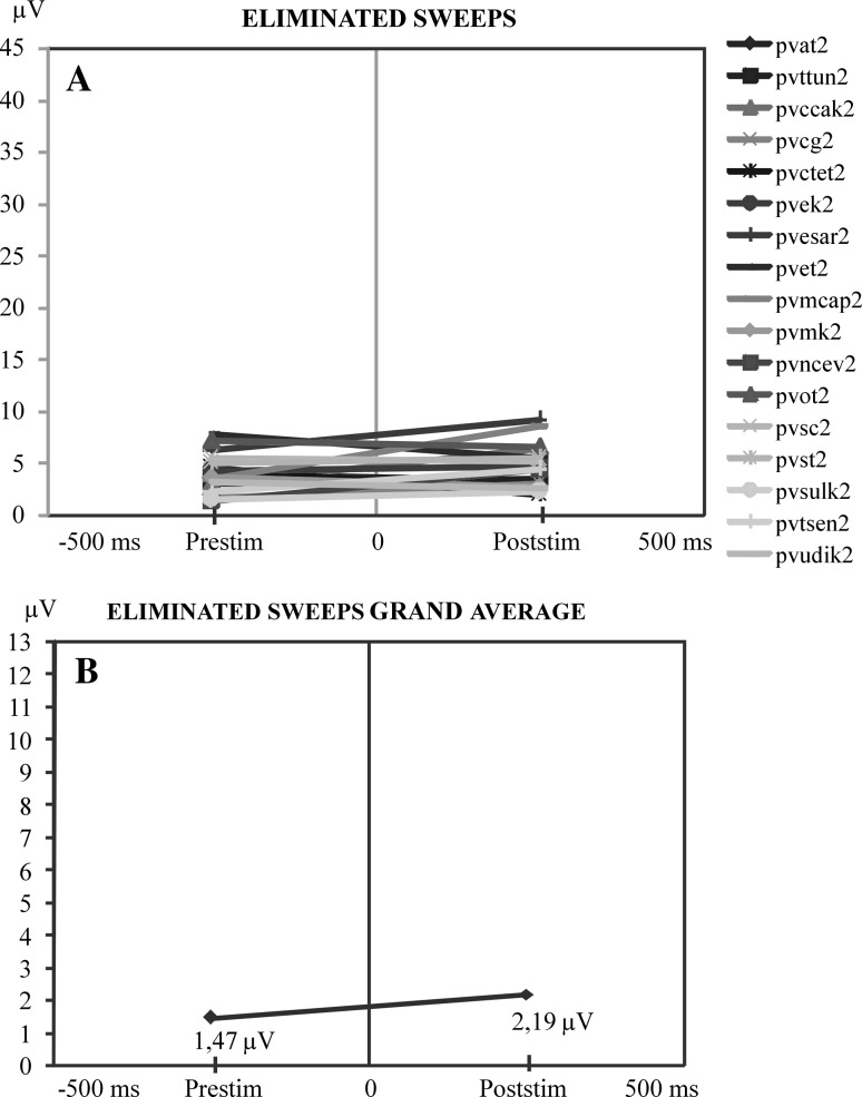 Fig. 6