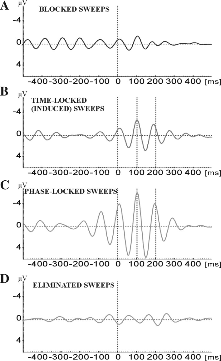 Fig. 2