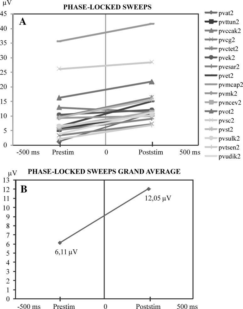 Fig. 5