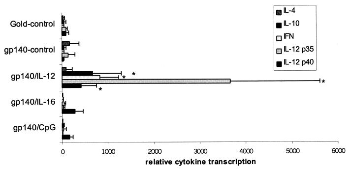 FIG. 6