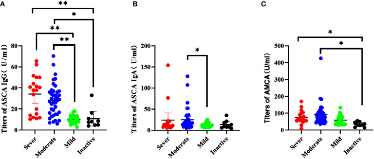 Figure 2