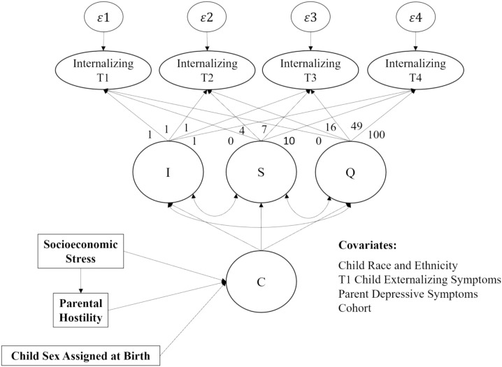 Figure 1