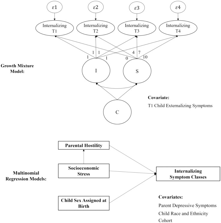 Figure 2