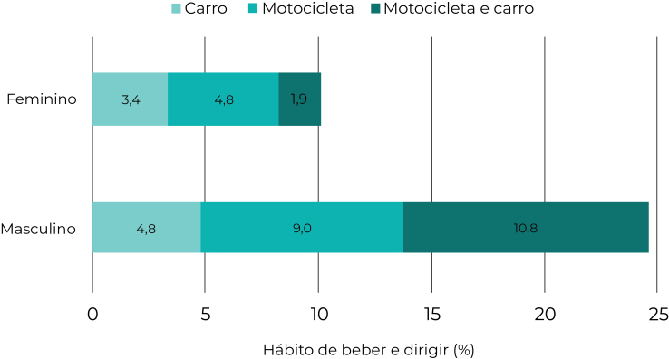 Figura 2