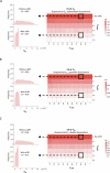 Figure 1—figure supplement 5.