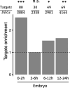 Figure 6—figure supplement 3.