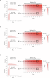 Figure 1—figure supplement 3.