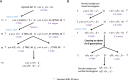 Figure 6—figure supplement 1.