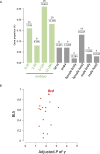 Figure 5—figure supplement 1.