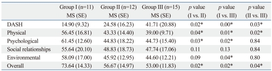 graphic file with name ymj-52-661-i002.jpg