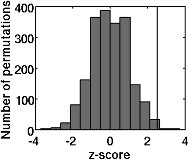 Fig. S3.