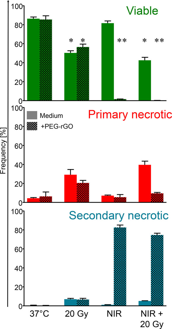 Figure 1