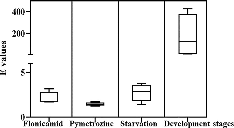 Fig 5