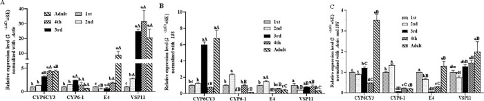 Fig 4