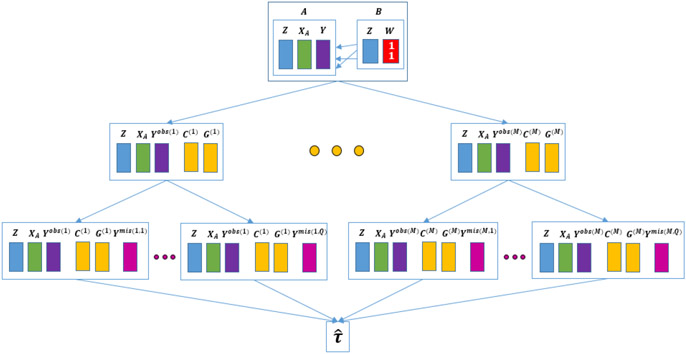 Fig 1.