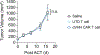 Extended Data Fig. 6 |