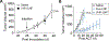Extended Data Fig. 9 |