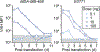 Extended Data Fig. 2 |