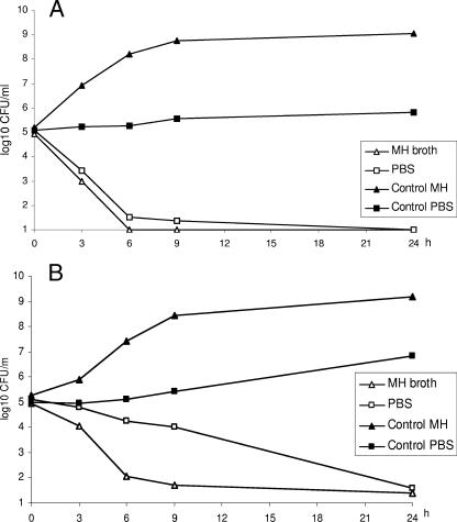 FIG. 3.