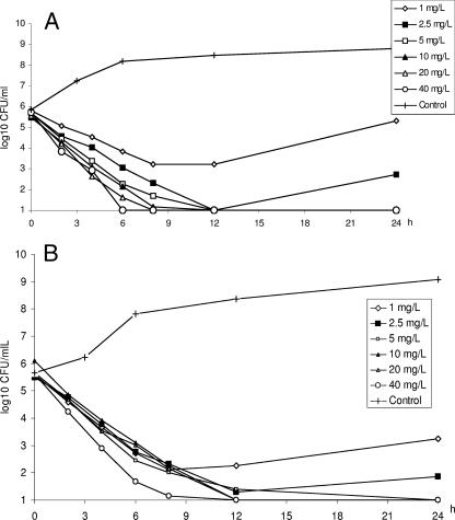 FIG. 4.