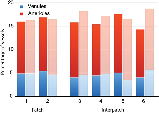 Figure 6.