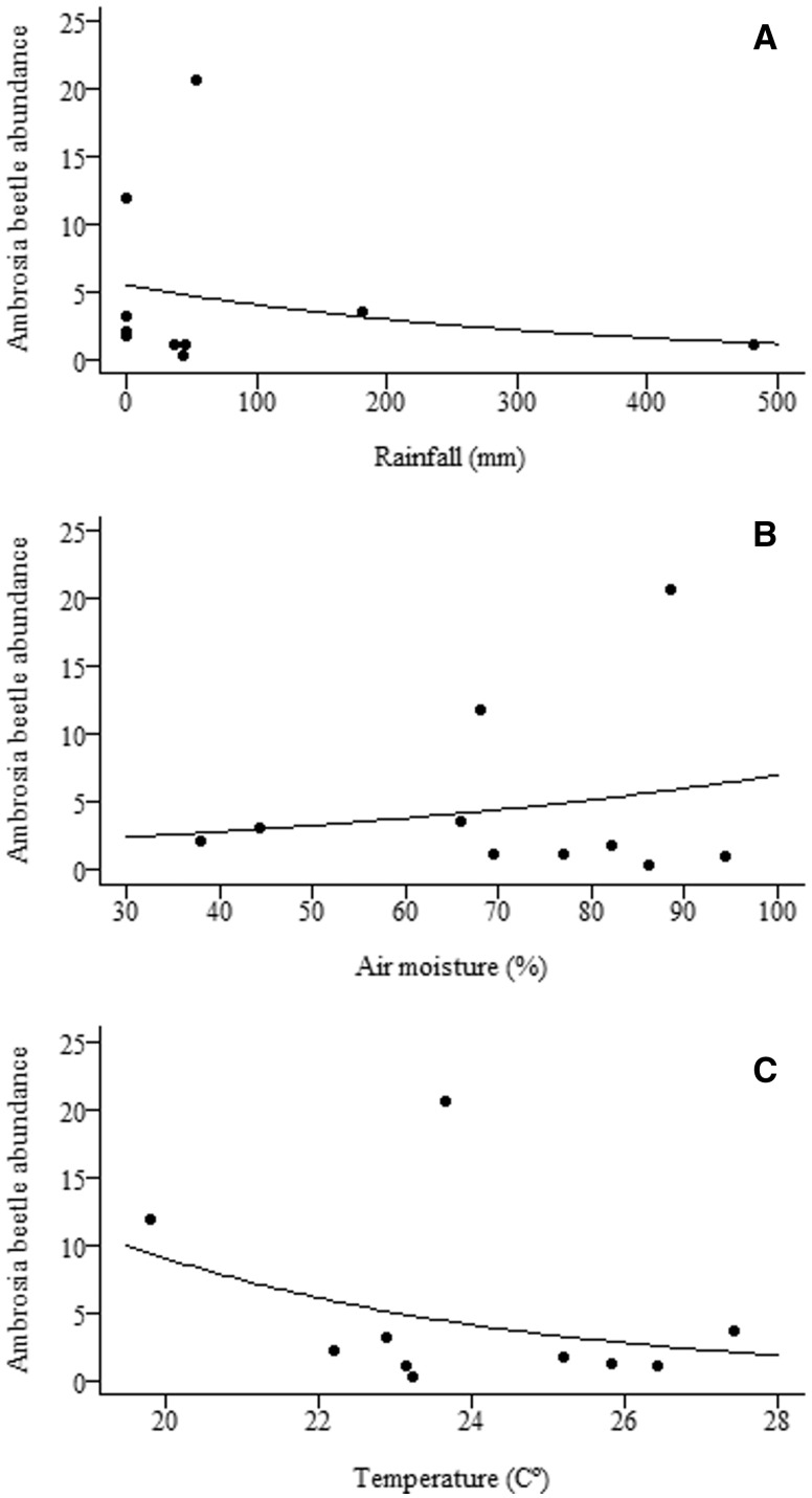 Fig. 7.