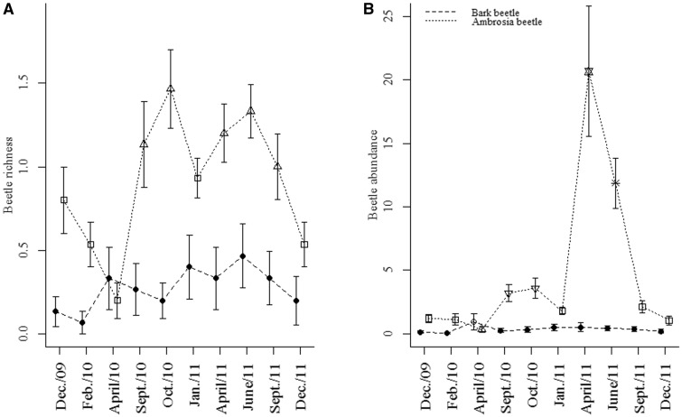 Fig. 6.