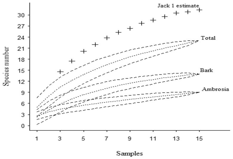 Fig. 3.