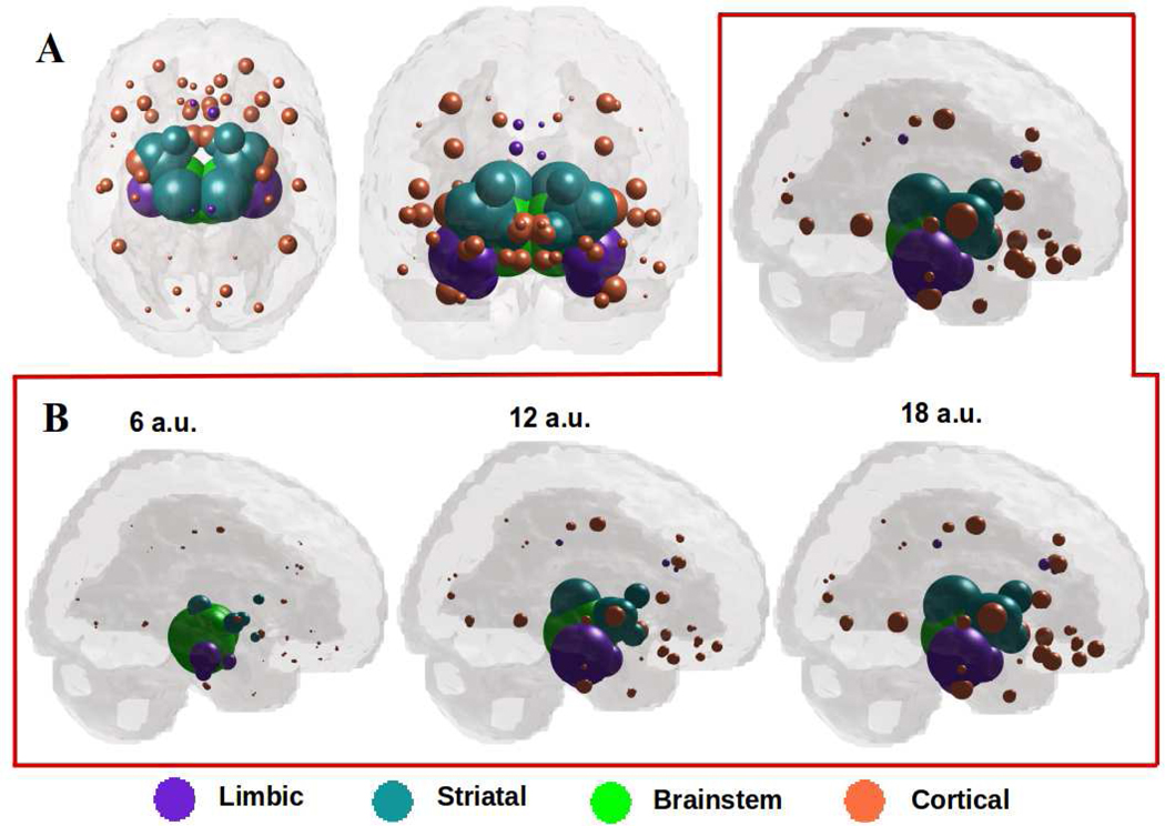 Figure 4: